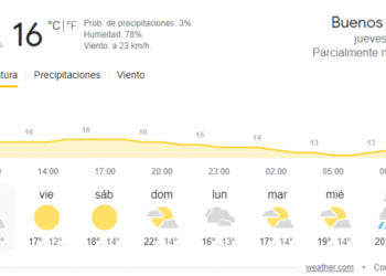 Cambios en el clima: frío hasta el miércoles y temperaturas cálidas para el fin de semana