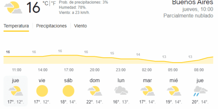 Cambios en el clima: frío hasta el miércoles y temperaturas cálidas para el fin de semana