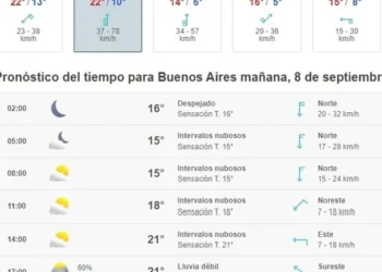 Pronóstico de lluvia para el AMBA este jueves 13 de agosto