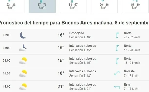 Pronóstico de lluvia para el AMBA este jueves 13 de agosto