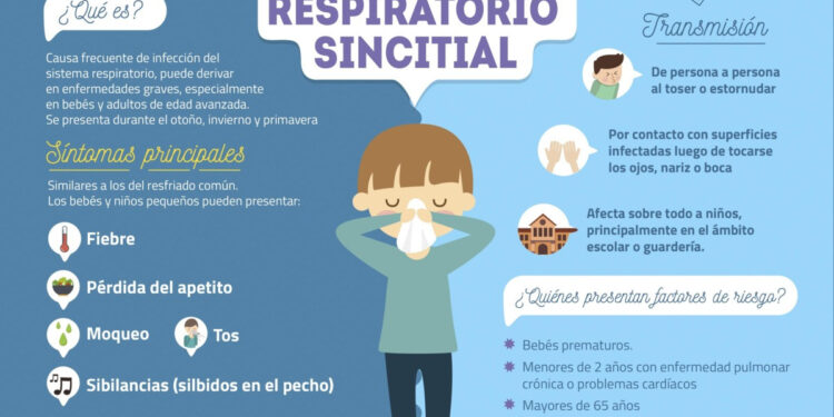 El Virus Sincicial Respiratorio continúa siendo la principal causa de hospitalizaciones pediátricas