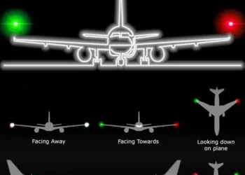 Significado de las luces rojas y verdes en las alas de los aviones